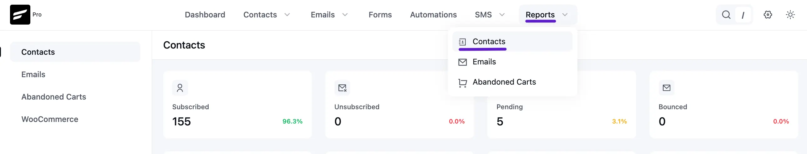 CRM Contact Report
