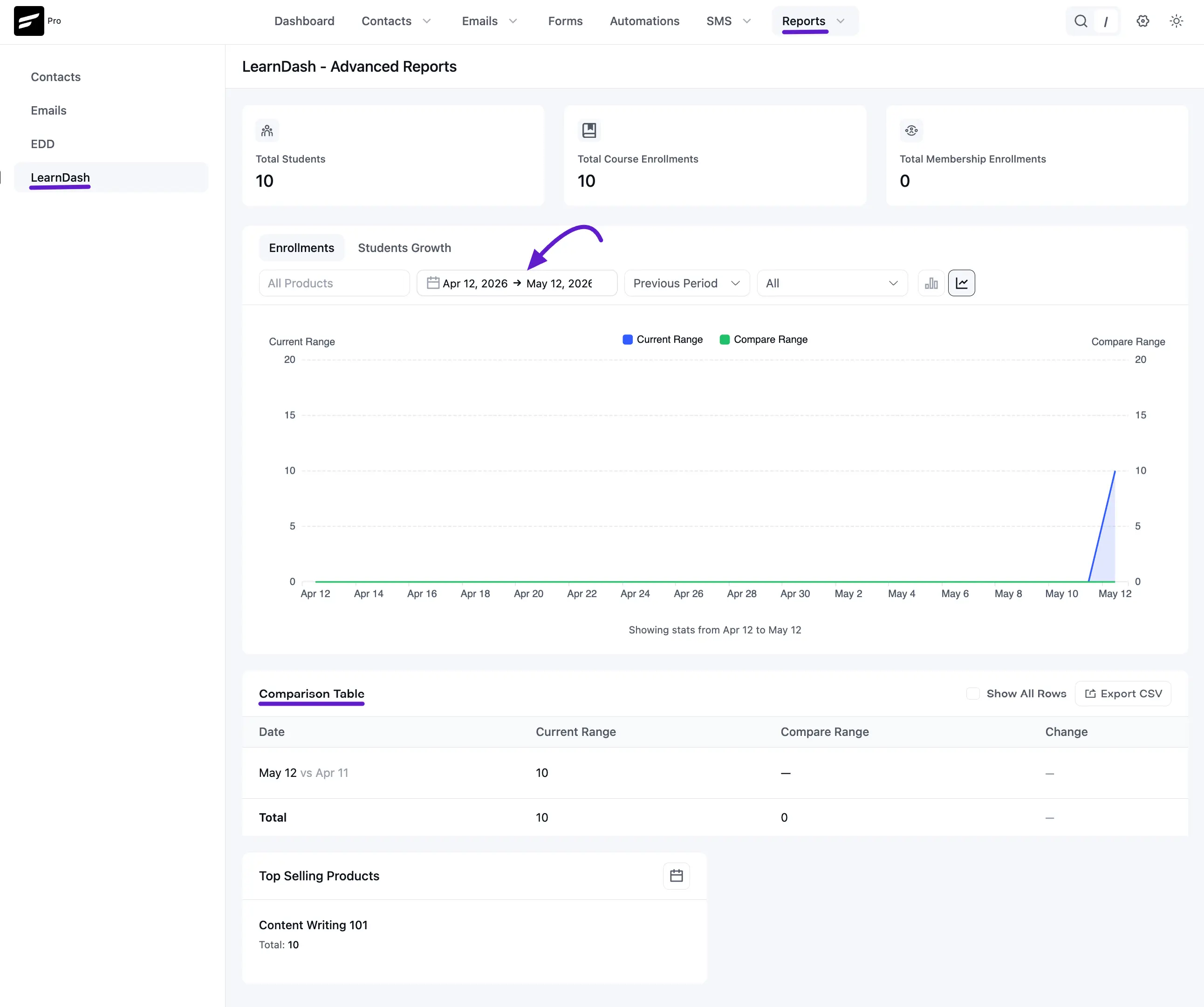 Learndash Report