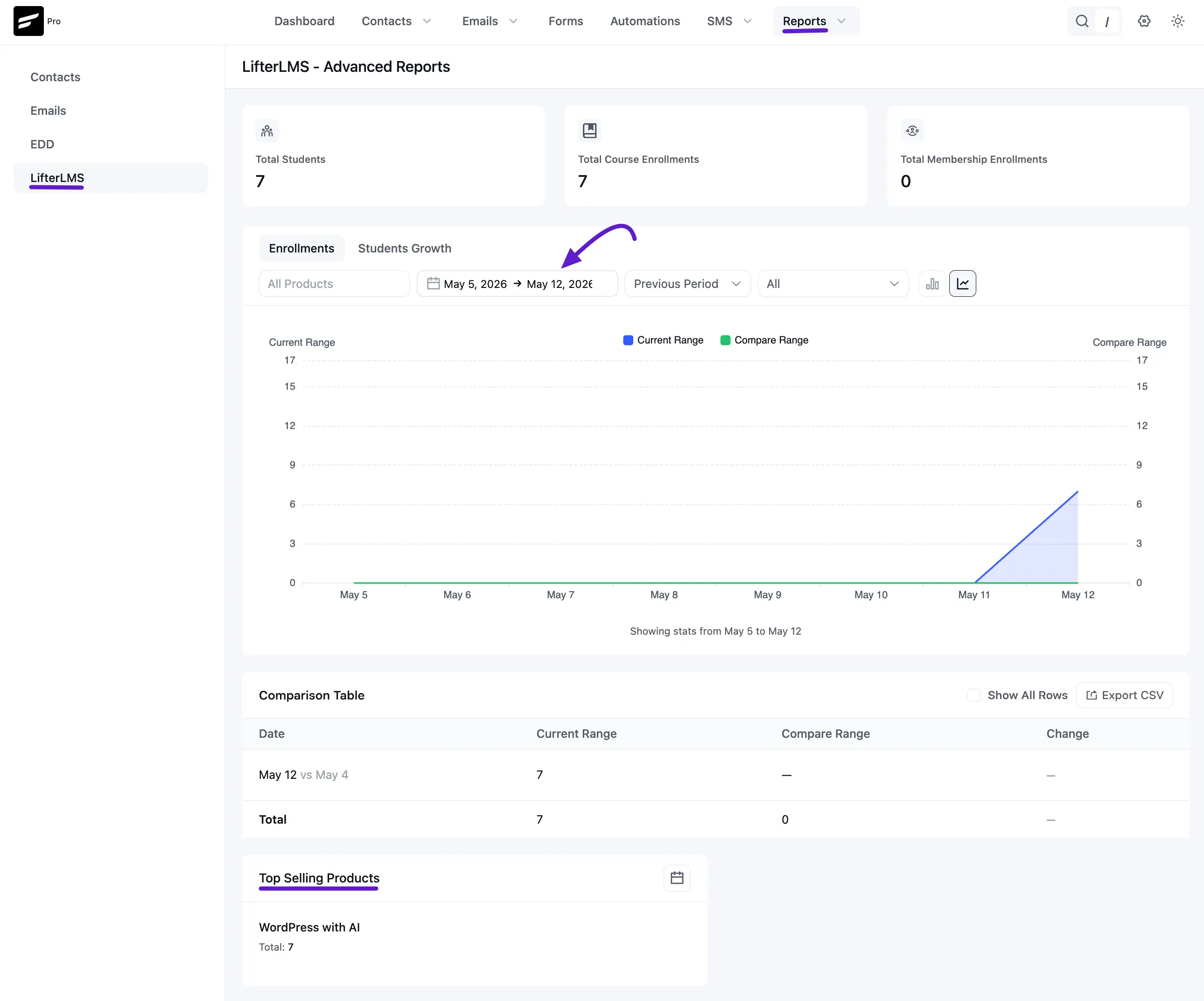 lifterlms reports