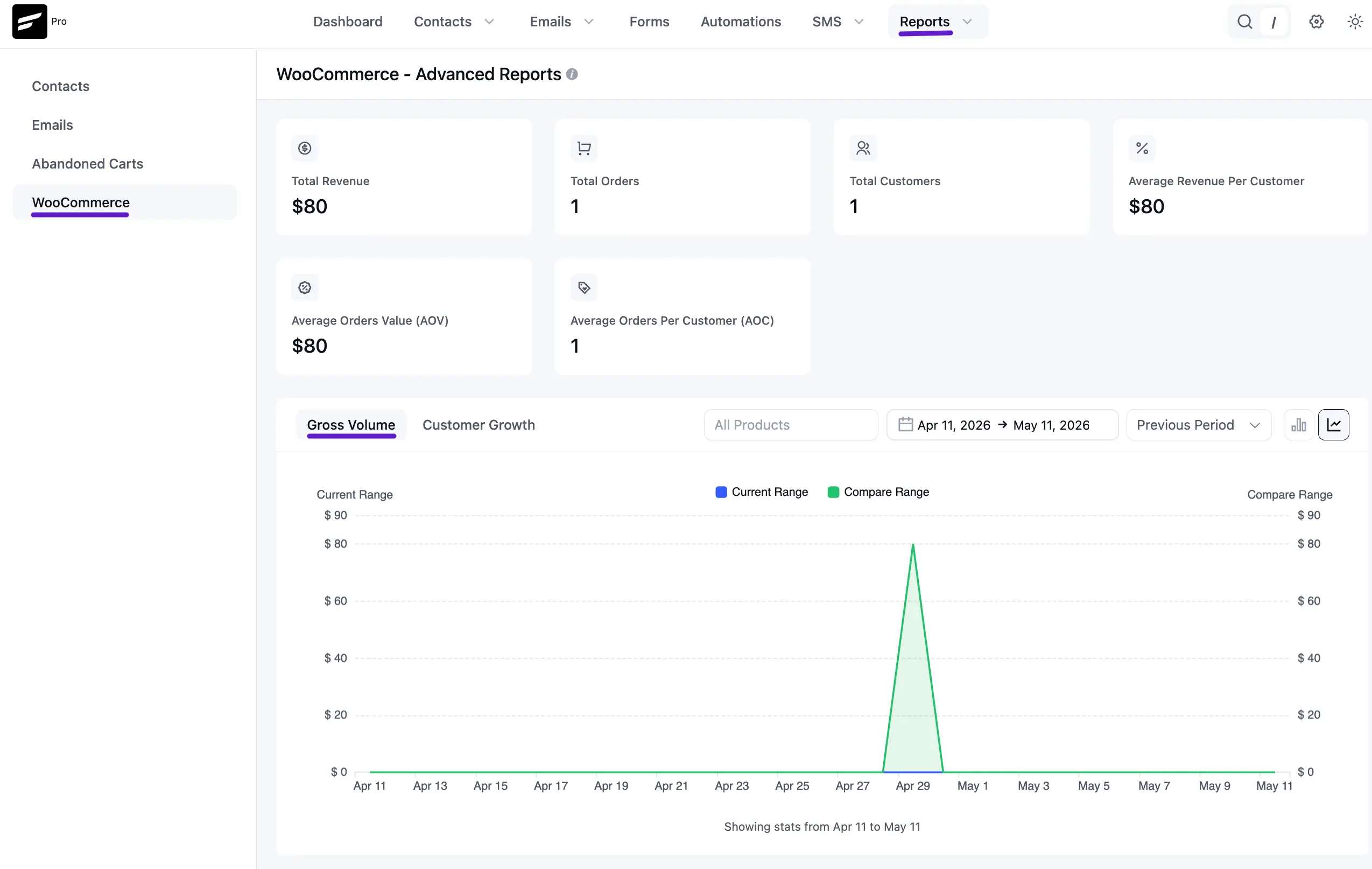 woo reports