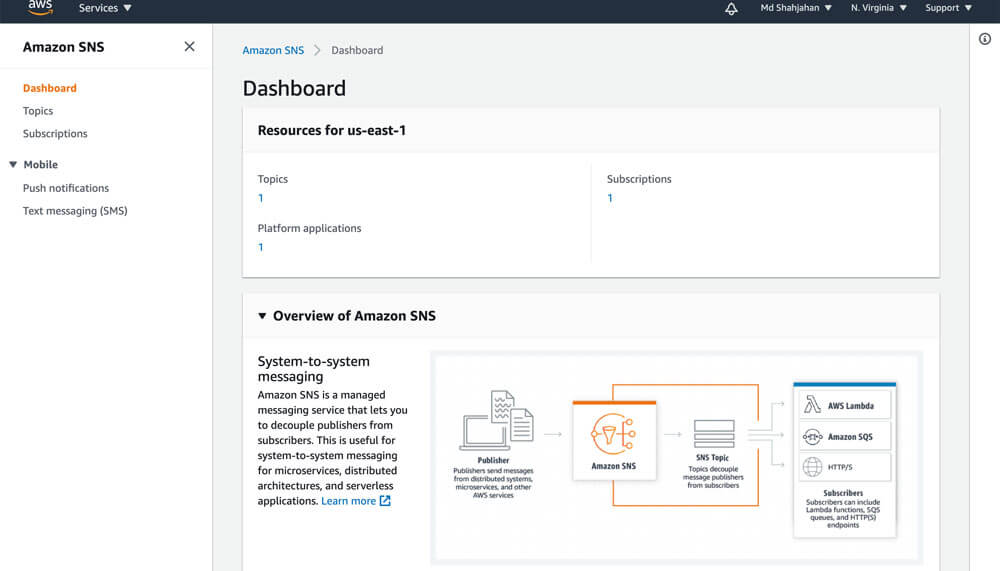 Amazon SNS console home screen