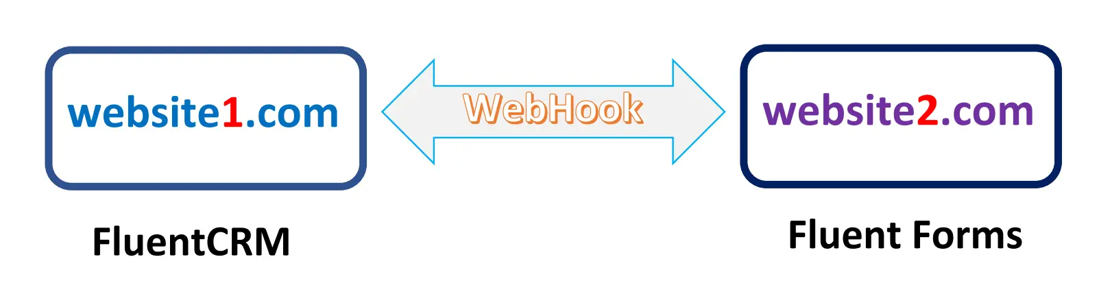 Webhook